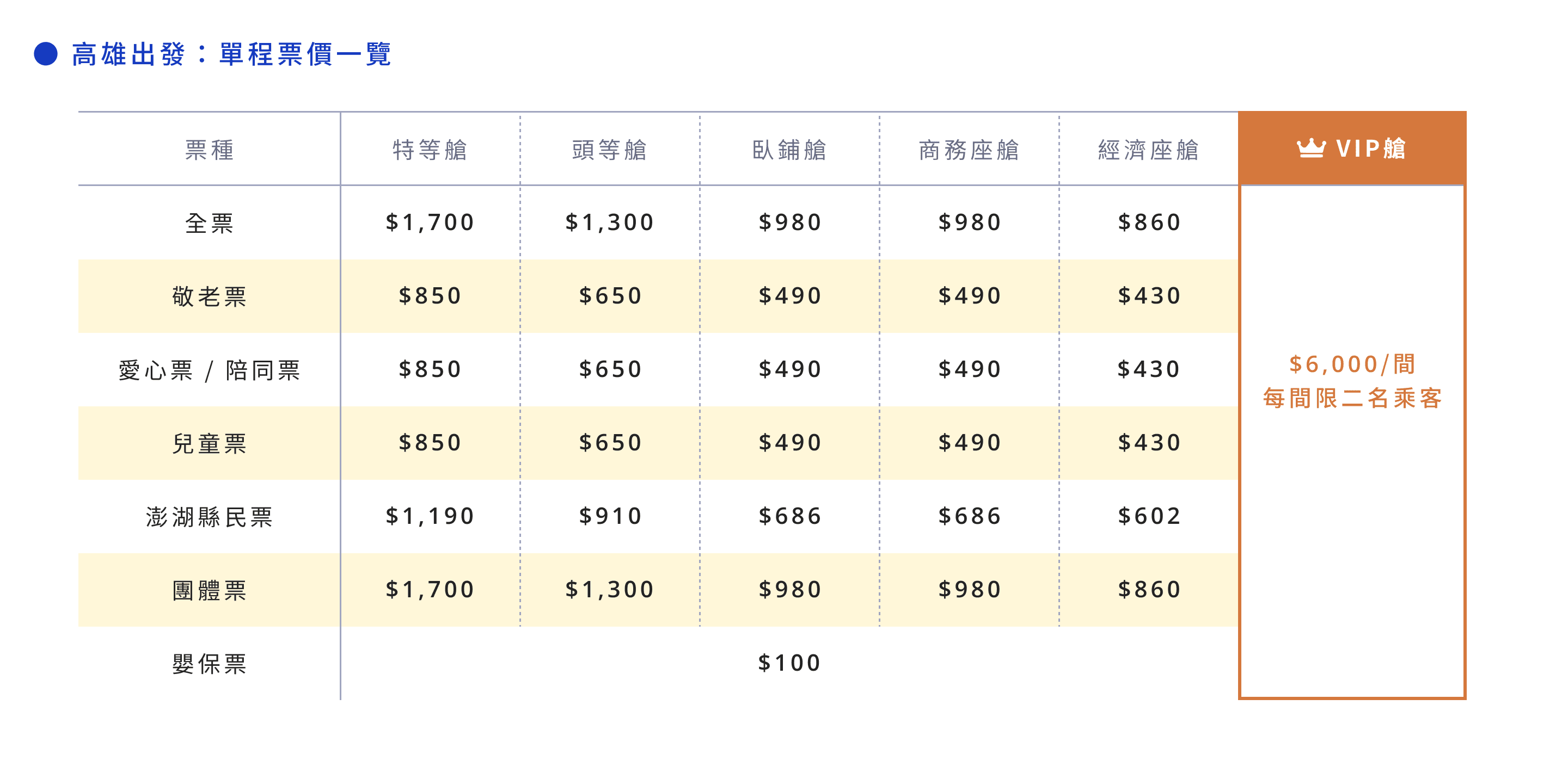 澎湖輪-高雄到澎湖